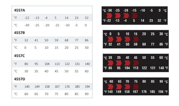 SpotSee DigiTemp® EZ 4557 Liquid Crystal Thermometry